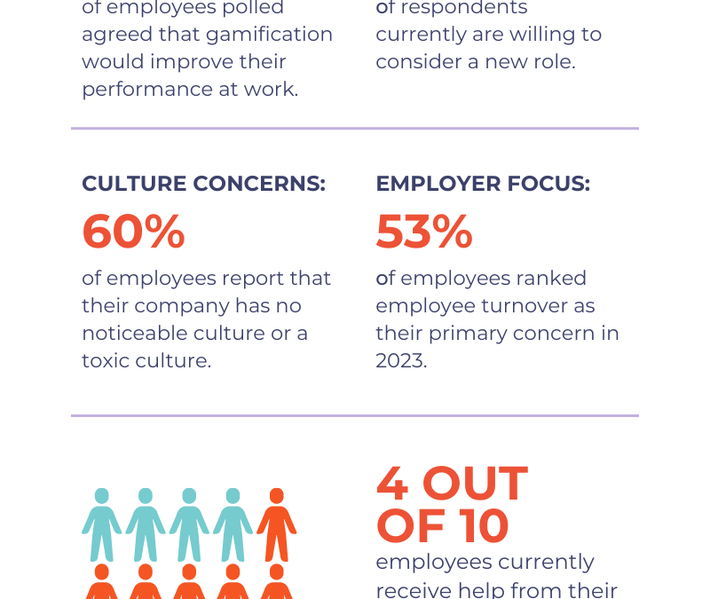 Workplace Gamification Study | Q4 2022